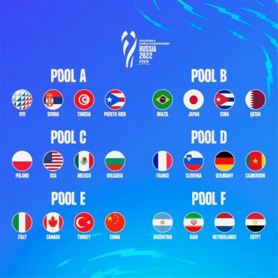 2022男子世界選手権　龍神NIPPONは第1次ラウンドでブラジル、キューバ、カタールと同組
